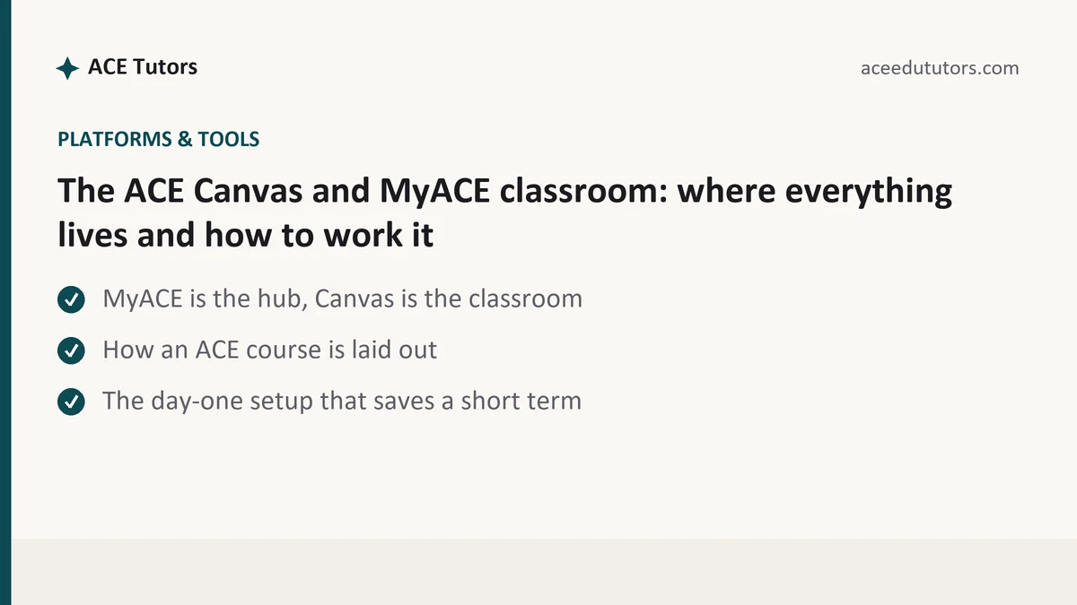 The ACE Canvas and MyACE classroom: where everything lives and how to work it, a ACE student guide, from ACE Tutors