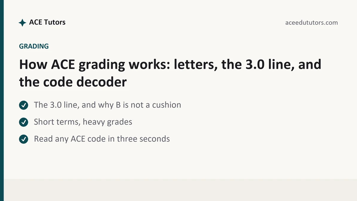 How ACE grading works: letters, the 3.0 line, and the code decoder, a ACE student guide, from ACE Tutors