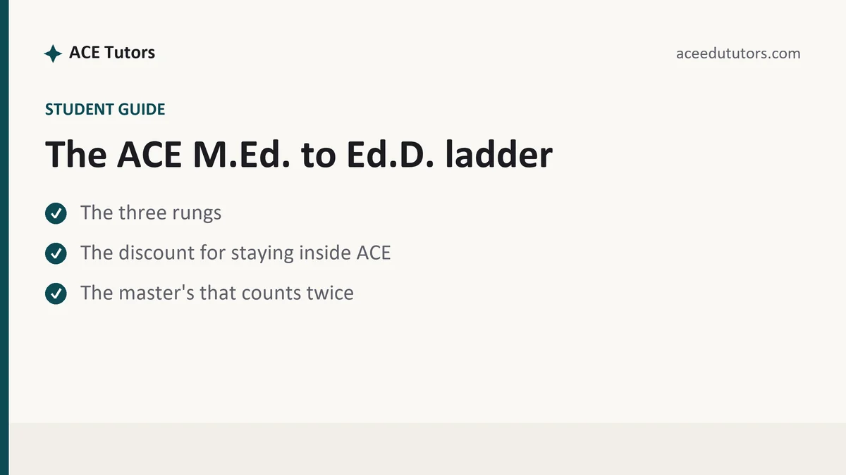 The ACE M.Ed. to Ed.D. ladder, a ACE student guide, from ACE Tutors