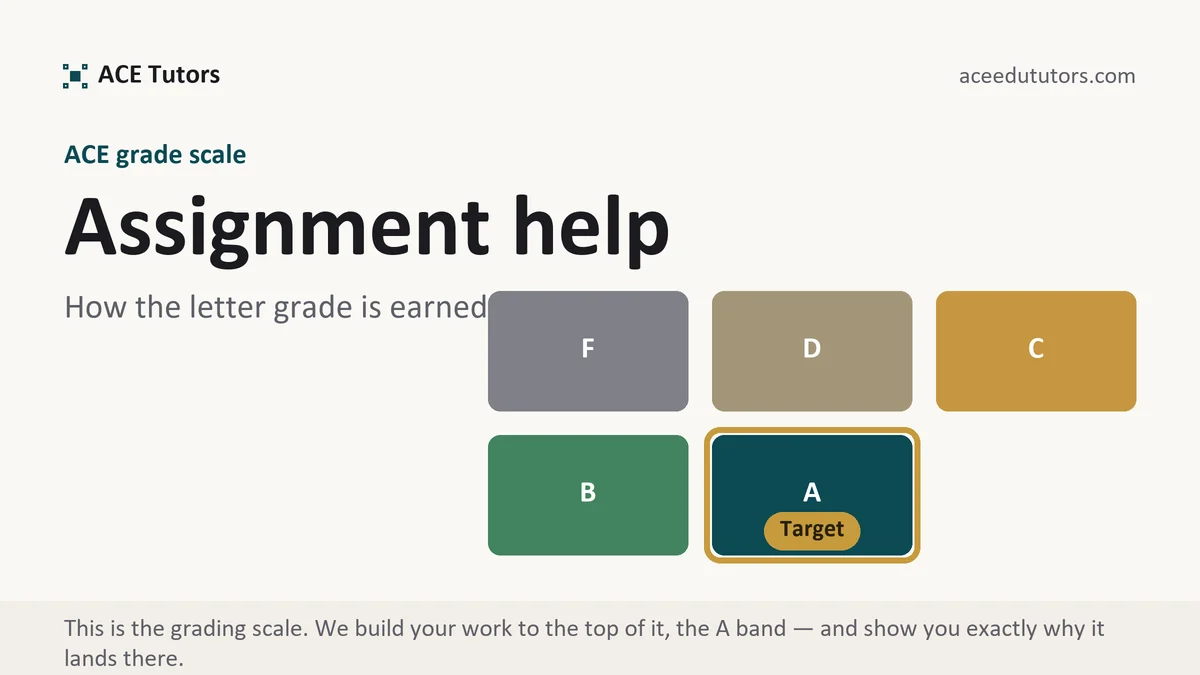 Assignment help at ACE, the grading standard every deliverable is built to, from ACE Tutors