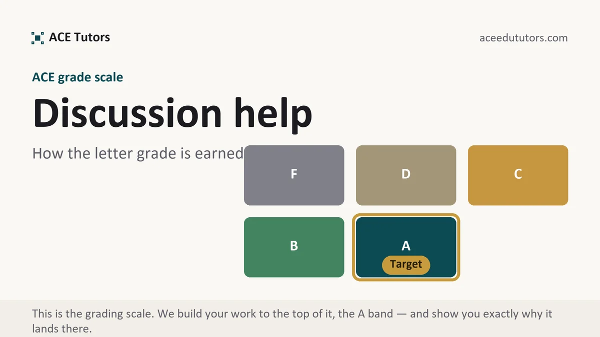 Discussion help at ACE, the grading standard every deliverable is built to, from ACE Tutors