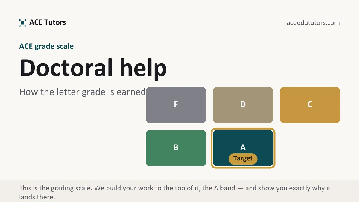 Doctoral help at ACE, the grading standard every deliverable is built to, from ACE Tutors