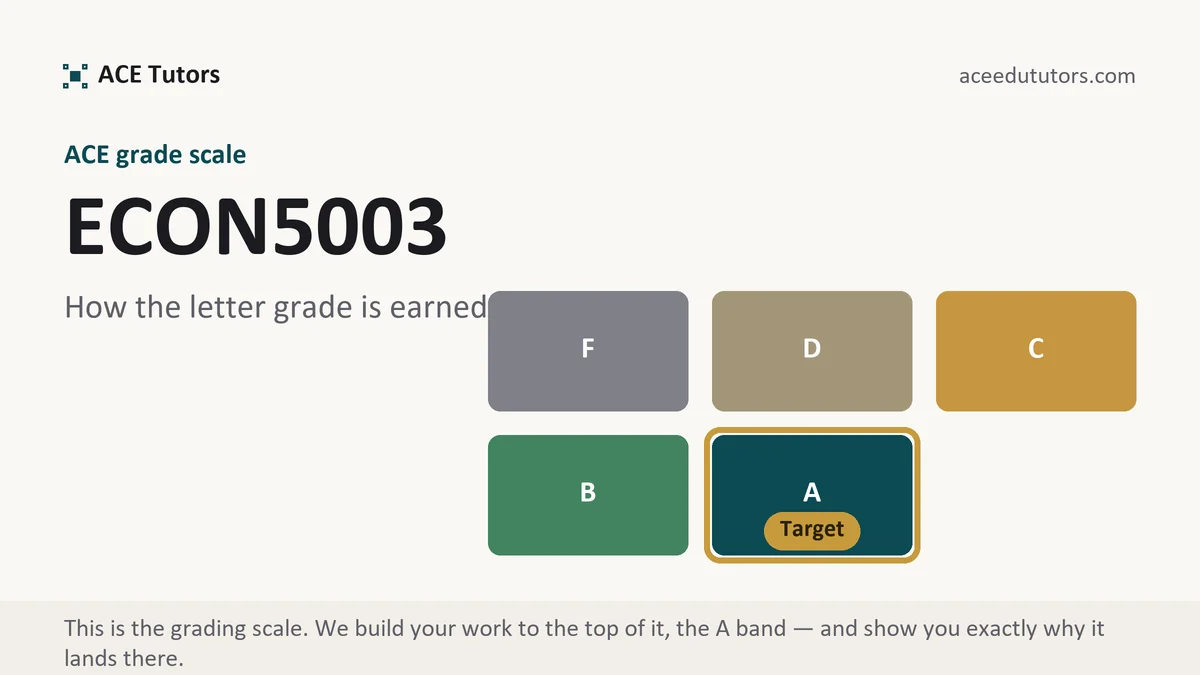 ECON5003 grading scale at ACE, how the work is graded, from ACE Tutors