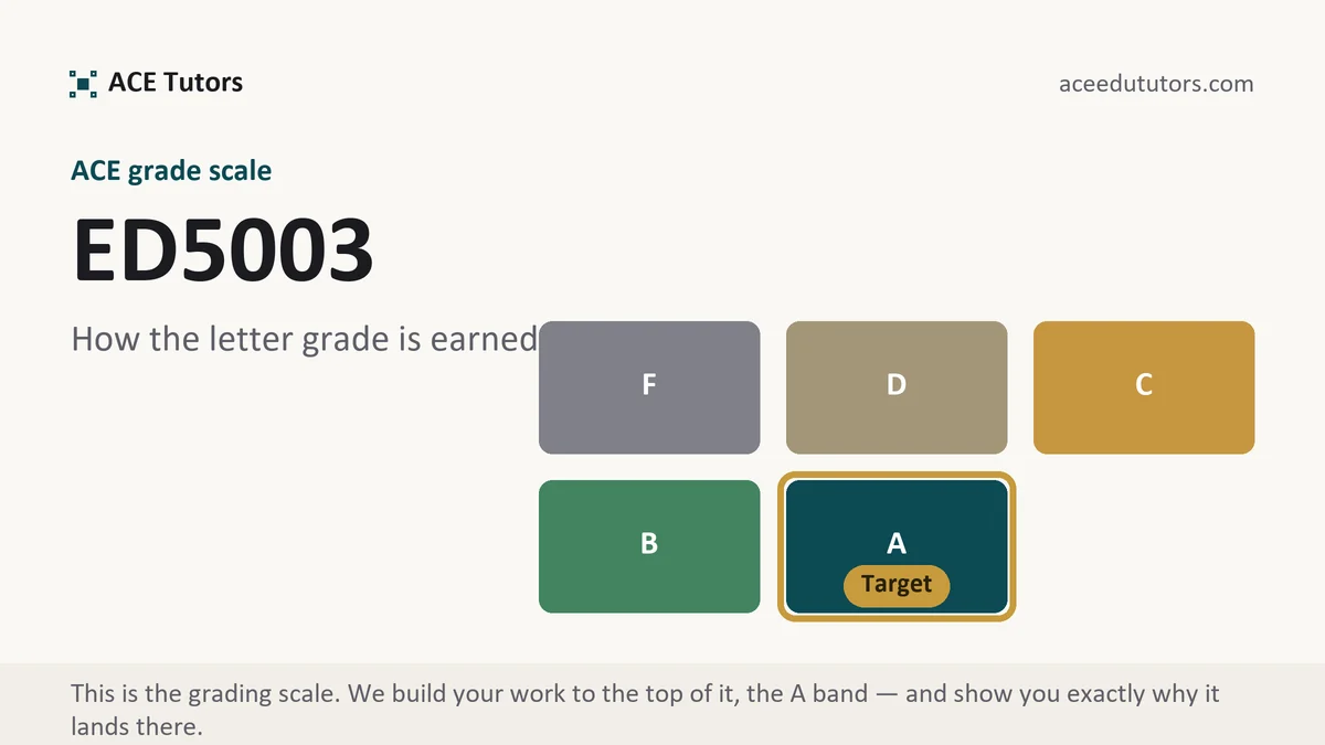 ED5003 grading scale at ACE, how the work is graded, from ACE Tutors