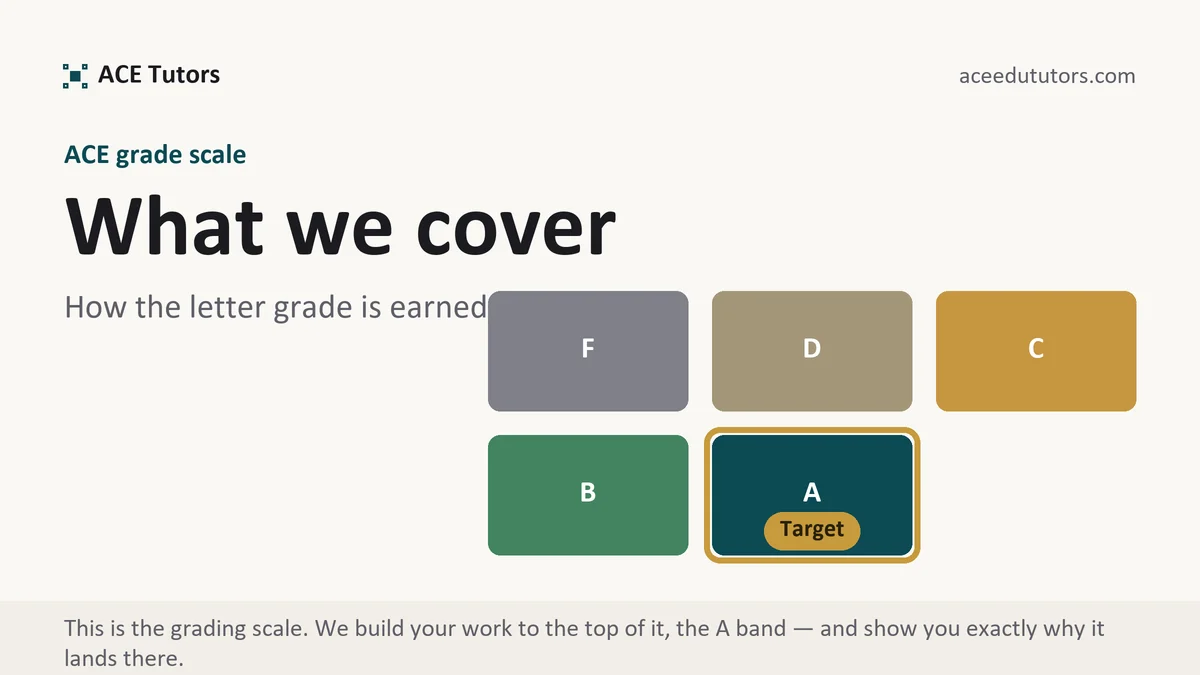 What we cover at ACE, the grading standard every deliverable is built to, from ACE Tutors