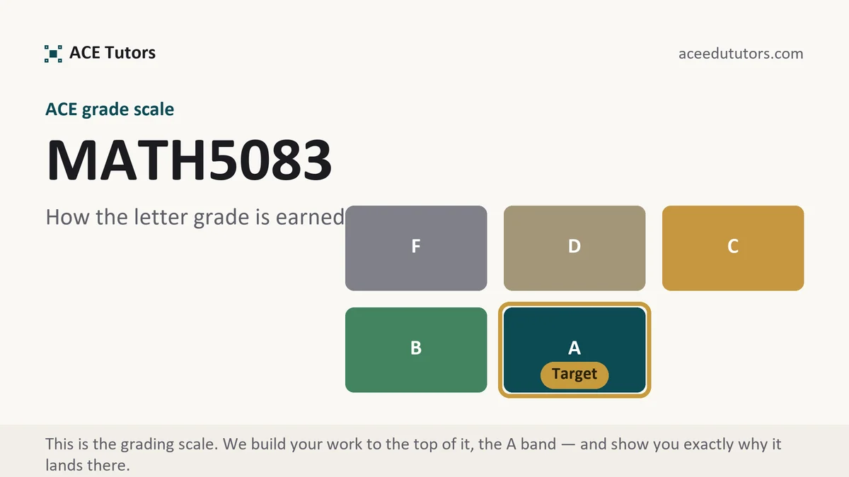 MATH5083 grading scale at ACE, how the work is graded, from ACE Tutors