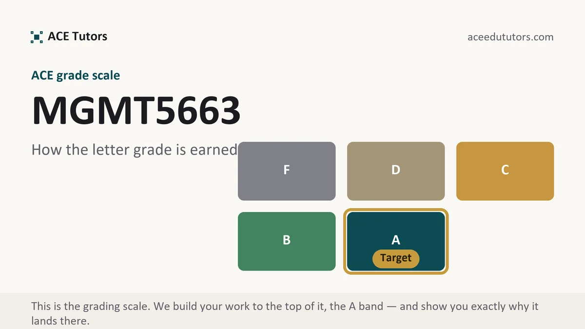 MGMT5663 grading scale at ACE, how the work is graded, from ACE Tutors