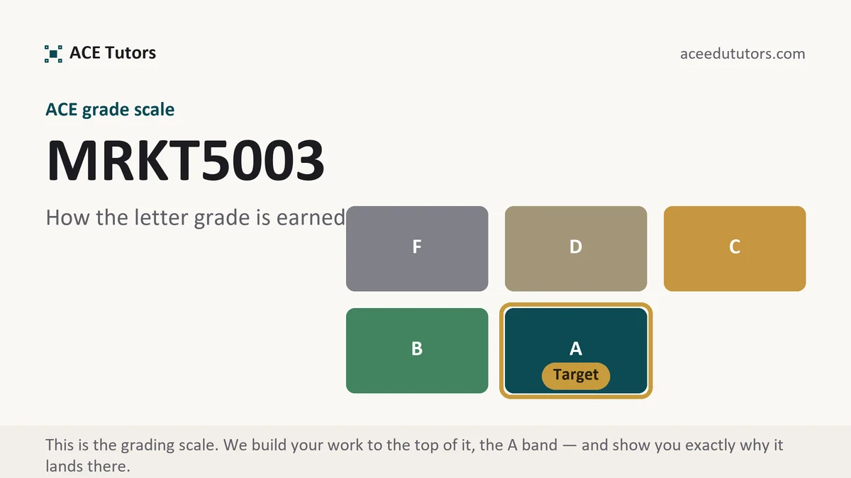 MRKT5003 grading scale at ACE, how the work is graded, from ACE Tutors