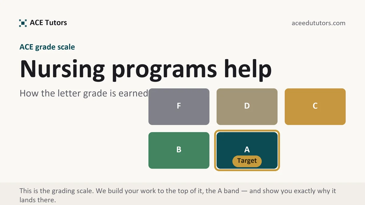 Nursing programs help at ACE, the grading standard every deliverable is built to, from ACE Tutors