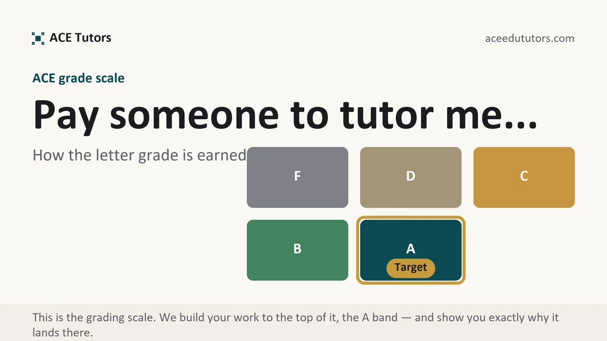 Pay someone to tutor me... at ACE, the grading standard every deliverable is built to, from ACE Tutors