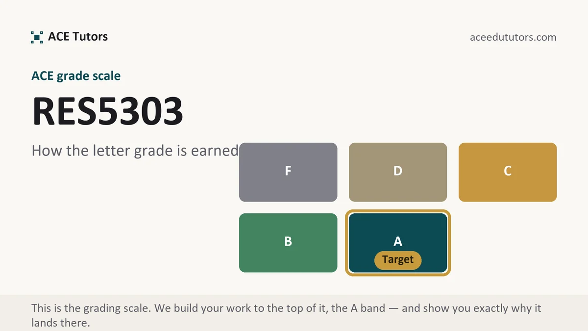 RES5303 grading scale at ACE, how the work is graded, from ACE Tutors