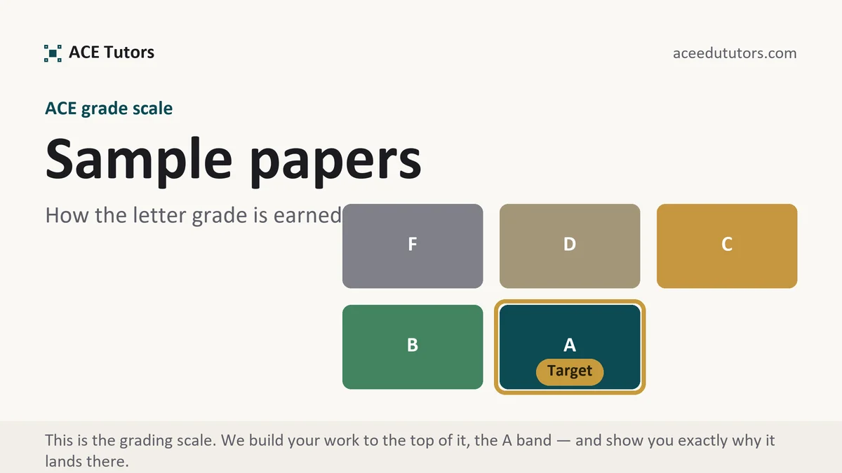 Sample papers at ACE, the grading standard every deliverable is built to, from ACE Tutors