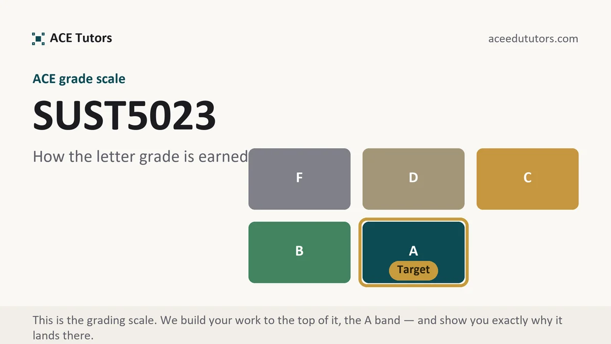 SUST5023 grading scale at ACE, how the work is graded, from ACE Tutors